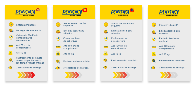 Quais as diferenças entre PAC e SEDEX? Entenda tudo aqui!